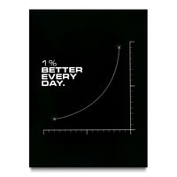 1% Better Everyday - Graph