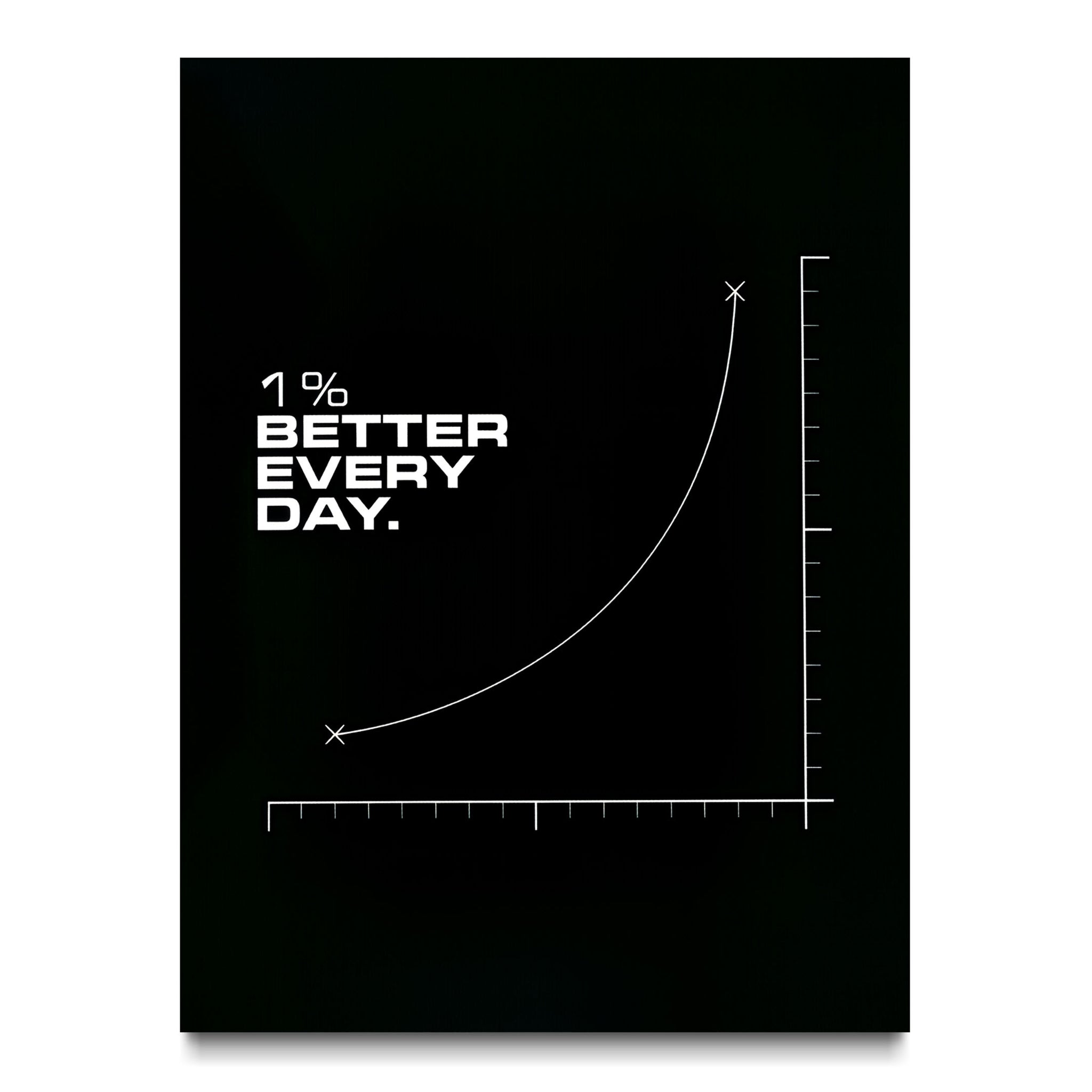 1% Better Everyday - Graph