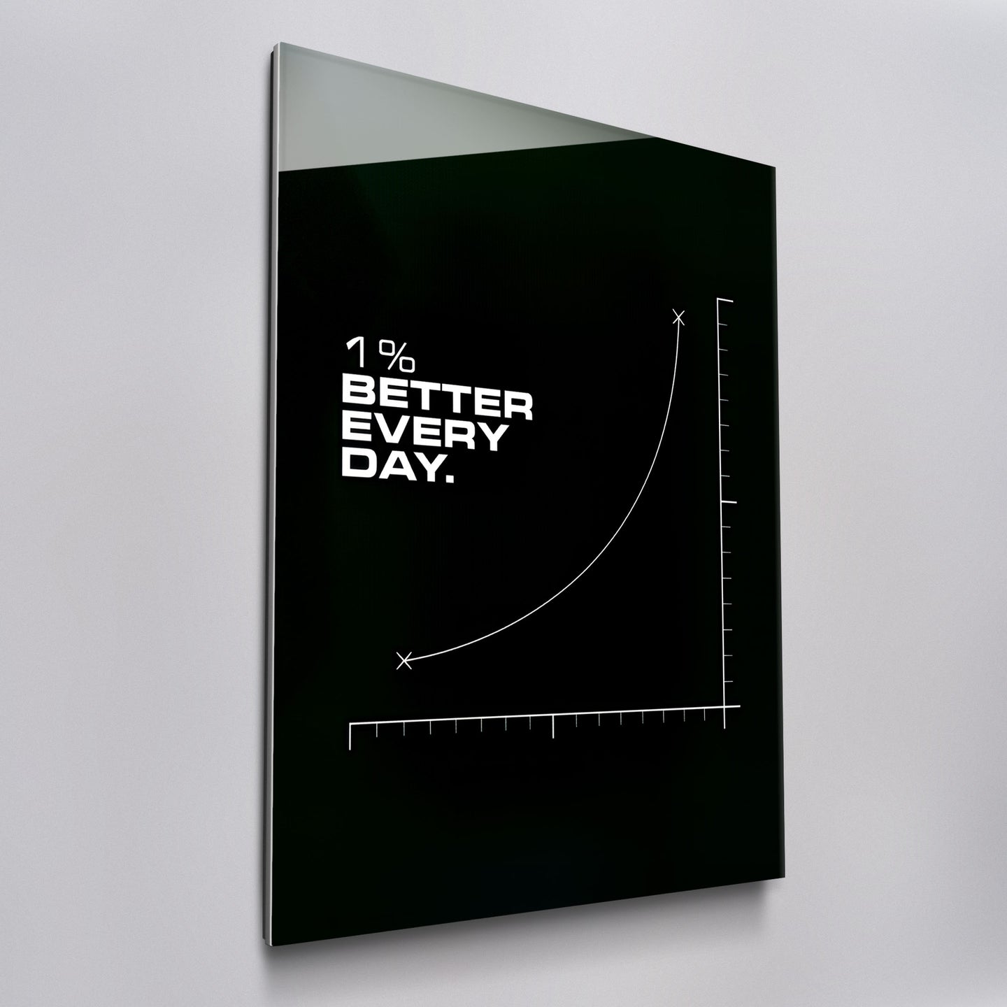 1% Better Everyday - Graph