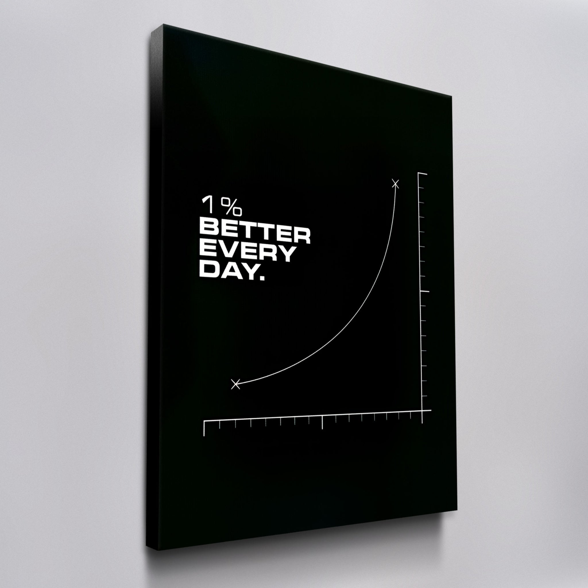 1% Better Everyday - Graph